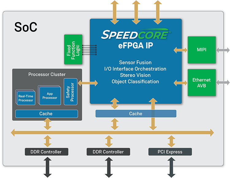 Speedcore图示