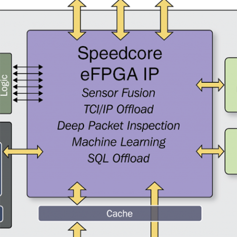 Speedcore结构图